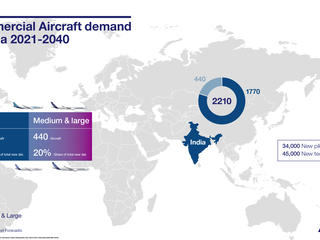 India Market Forecast Infographic