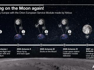 ESM-4Info ESM-4Info