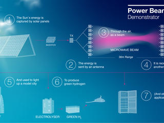 Power Beaming Demonstrator - Project Power Beaming Demonstrator - Project