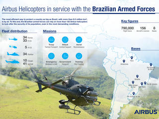 Infographic: Airbus Helicopters and the Brazilian Armed Forces