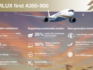Infographic - STARLUX A350-900.png Infographic - STARLUX A350-900.png