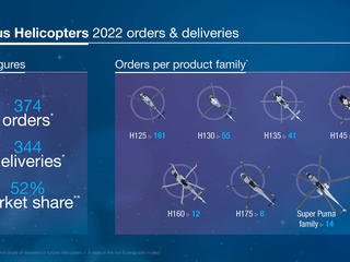 2022-Helicopters-Results
