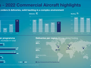 Full-Year-2022-O&Ds-infographic-HD