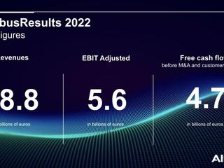 Airbus Full-Year Results 2022 infographic Airbus Full-Year Results 2022 infographic