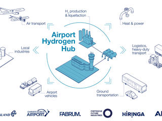 Infographic_Airport Hydrogen Hub