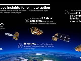 infographic - climate satellites