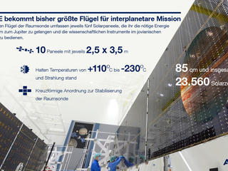 JUICE bekommt bisher größte Flügel für interplanetare Mission