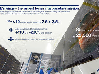 JUICE's wings - the largest for an interplanetary mission