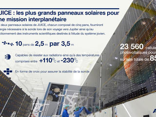 JUICE : les plus grands panneaux solaires pour une mission interplanétaire