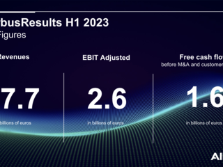 Infographic Airbus H12023 Results