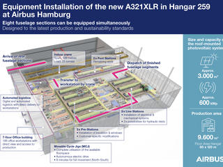 EN_Infographic_Hangar_259 EN_Infographic_Hangar_259