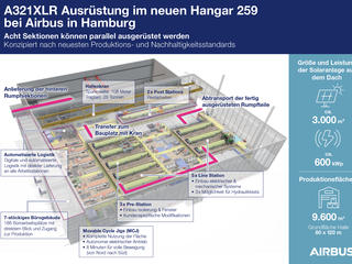 DE_Infografik_Hangar_259 DE_Infografik_Hangar_259