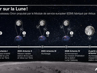 Infographic (FR)