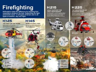 Firefighting infographic - copyright Beatriz Santacruz Firefighting infographic