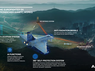 Eurofighter EK Infographic (EN)