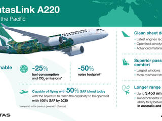 en._airbus_qantas_first_a220_-_infographics.jpg updated_en._airbus_qantas_first_a220_-_infographics.jpg