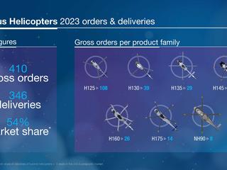 2023 Airbus Helicopters orders and deliveries results