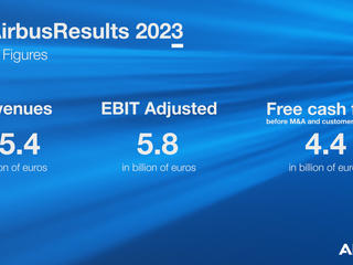 FY 2023 Results Infographic