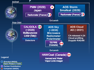 Atmosphere Observing System international climate mission overview - Copyright NASA infographic-atmosphere-observing-system-international-climate-mission-overview-copyrightnasa