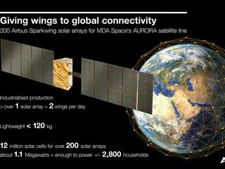 Sparkwing MDA infographic
