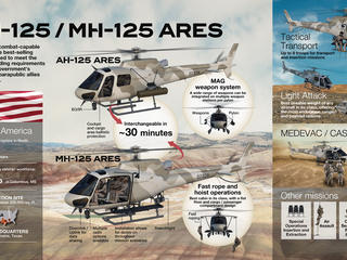 AH125 & MH125 ARES infographic AH125 & MH125 ARES infographic