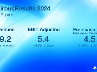 Airbus FY2024 results infographic Airbus FY2024 results infographic