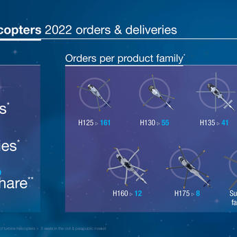 2022-Helicopters-Results
