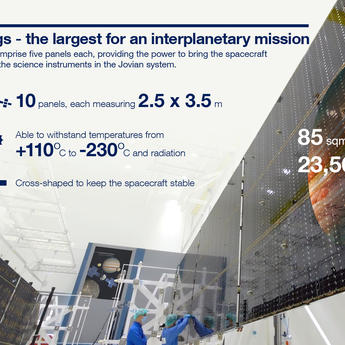 JUICE's wings - the largest for an interplanetary mission