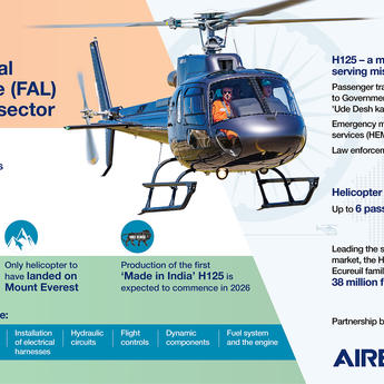 Airbus H125 infographic