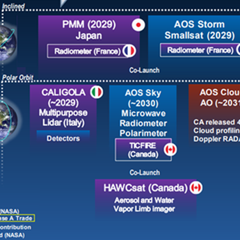 infographic-atmosphere-observing-system-international-climate-mission-overview-copyrightnasa