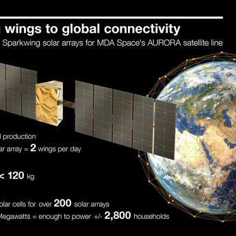 Sparkwing MDA infographic