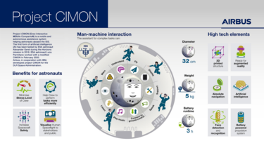 CIMON CIMON