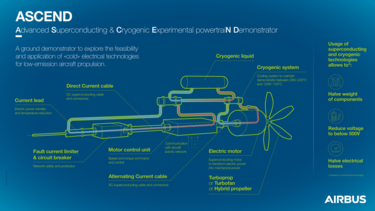 ASCEND: how it works to apply cryogenic and superconducting technologies to enhance electrical propulsion ASCEND: how it works to apply cryogenic and superconducting technologies to enhance electrical propulsion