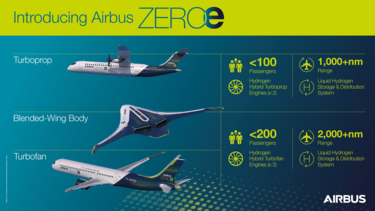ZEROe-infographic ZEROe-infographic
