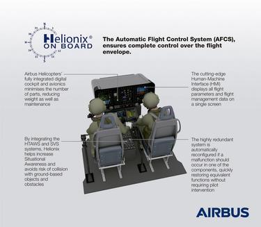 Infographic_H135_MFTS_helionix Infographic_H135_MFTS_helionix