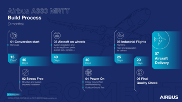 MRTT A330 Infographic MRTT A330 Infographic