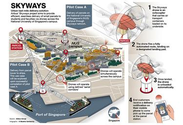 Skyways infographic Skyways infographic