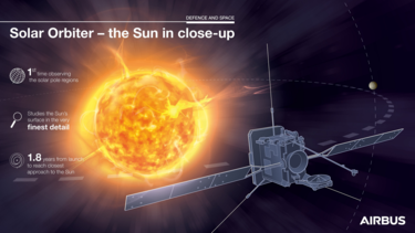 Solar Orbiter infographic Solar Orbiter infographic