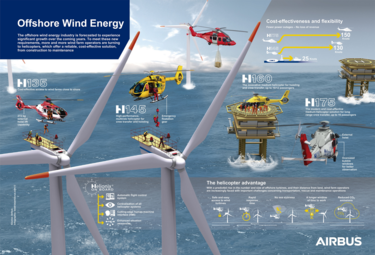 Offshore wind energy Offshore wind energy