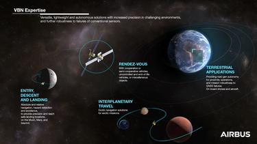 VBN infographic VBN infographic