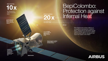 airbus-bepicolombo-infernal-heat-infographic airbus-bepicolombo-infernal-heat-infographic