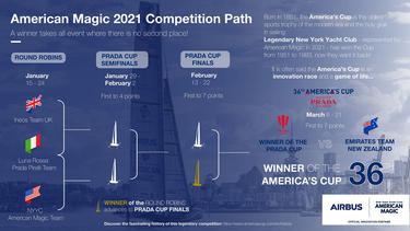 Americas-Cup-infographic Americas-Cup-infographic
