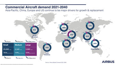 GMF2021 Infographic GMF2021 Infographic
