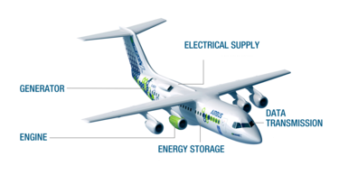 E-Fan-X-infographic-webpage-with-titles E-Fan-X-infographic-webpage-with-titles