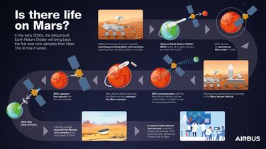 AIRBUS rocks back from mars AIRBUS rocks back from mars