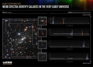 WEBBs first Deep Field and spectra by NIRSpec Webbstory spectra infographic