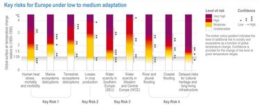Risks addressable by lSTM