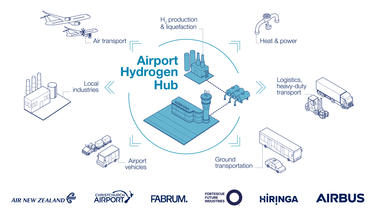 Infographic_Airport Hydrogen Hub