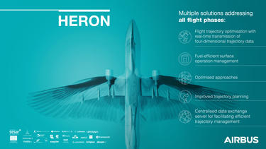 HERON project to increase fuel efficiency in aviation takes flight HERON project to increase fuel efficiency in aviation takes flight