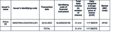 ShareBuyBacks27.03 ShareBuyBacks27.03